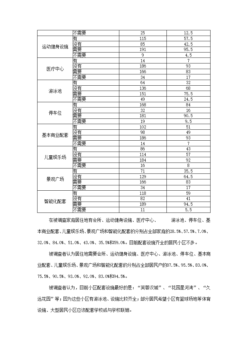 楼市调查报告.docx第20页