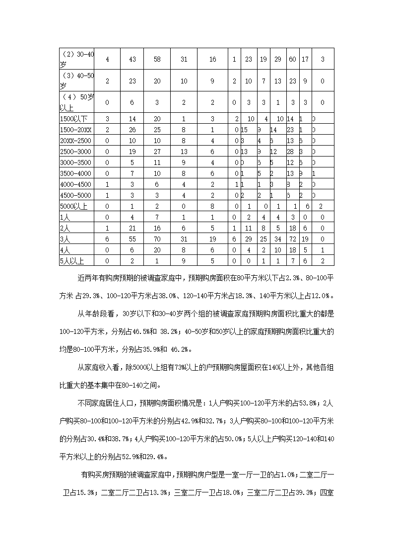 楼市调查报告.docx第25页