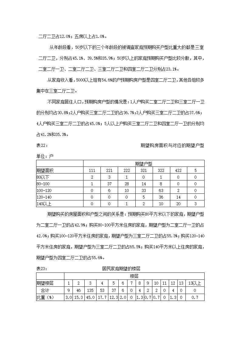 楼市调查报告.docx第26页