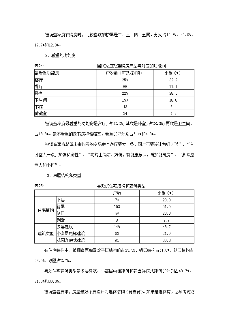 楼市调查报告.docx第27页