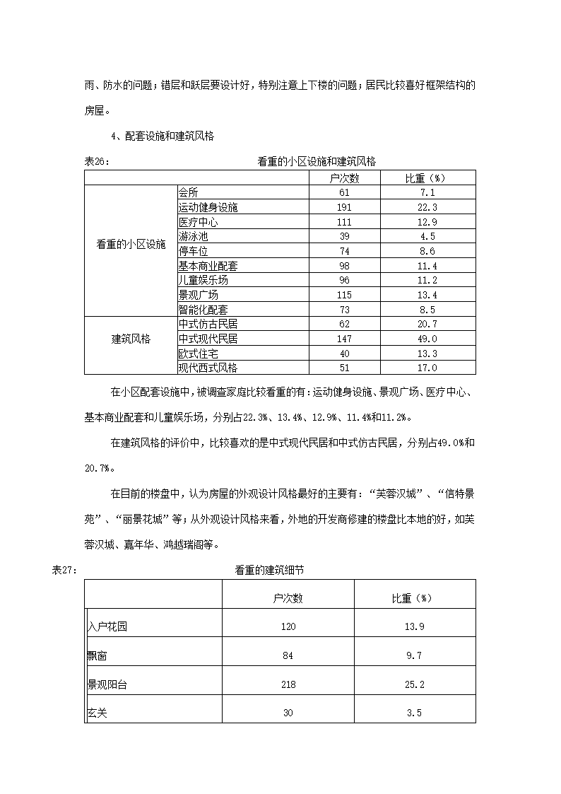 楼市调查报告.docx第28页