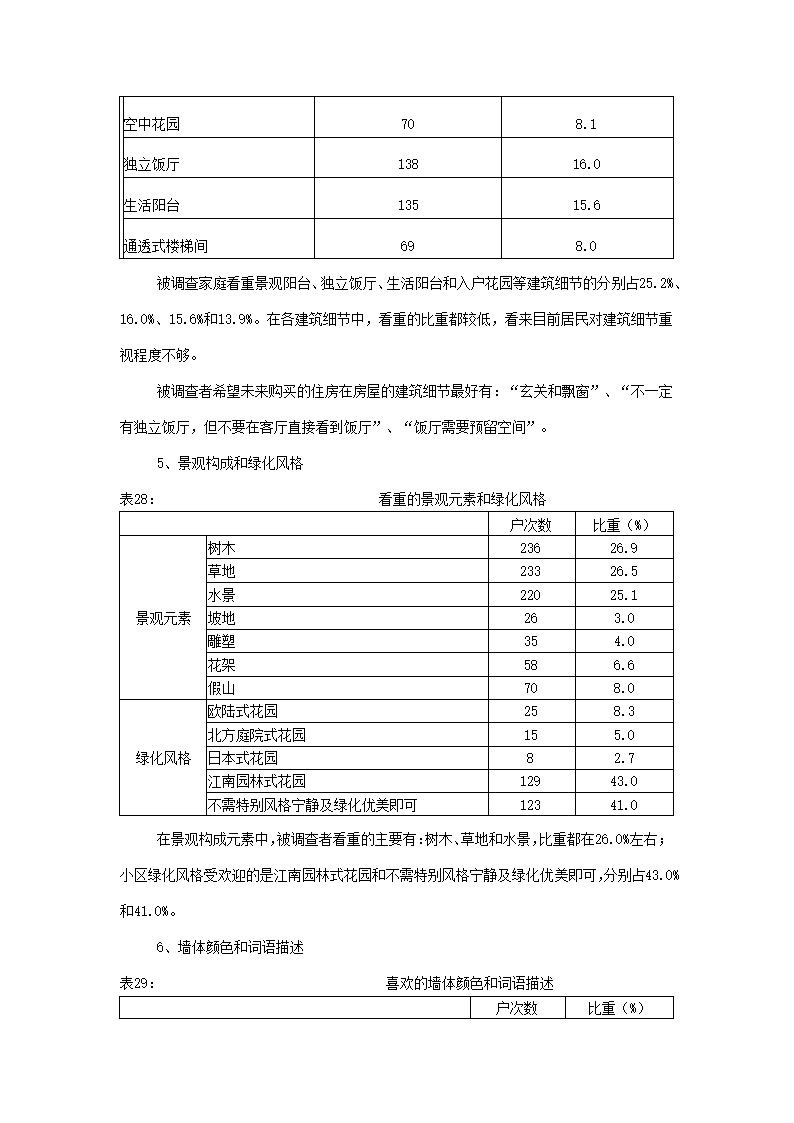 楼市调查报告.docx第29页