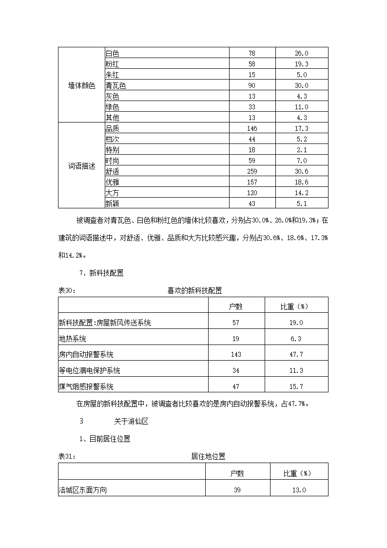 楼市调查报告.docx第30页