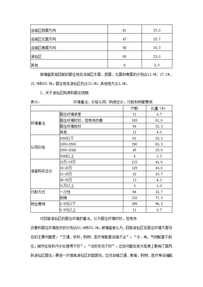 楼市调查报告.docx第31页