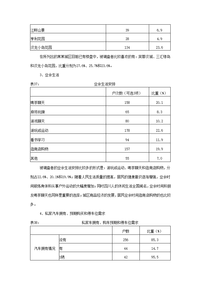 楼市调查报告.docx第35页