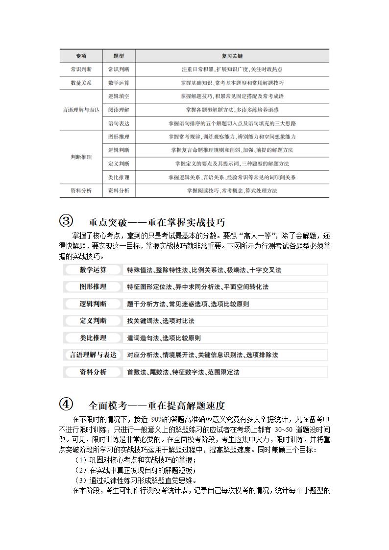 国家公务员考试行测教材第4页