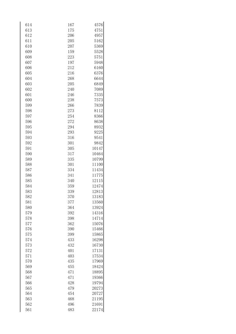 湖北省2014年理工类一分一段表第2页