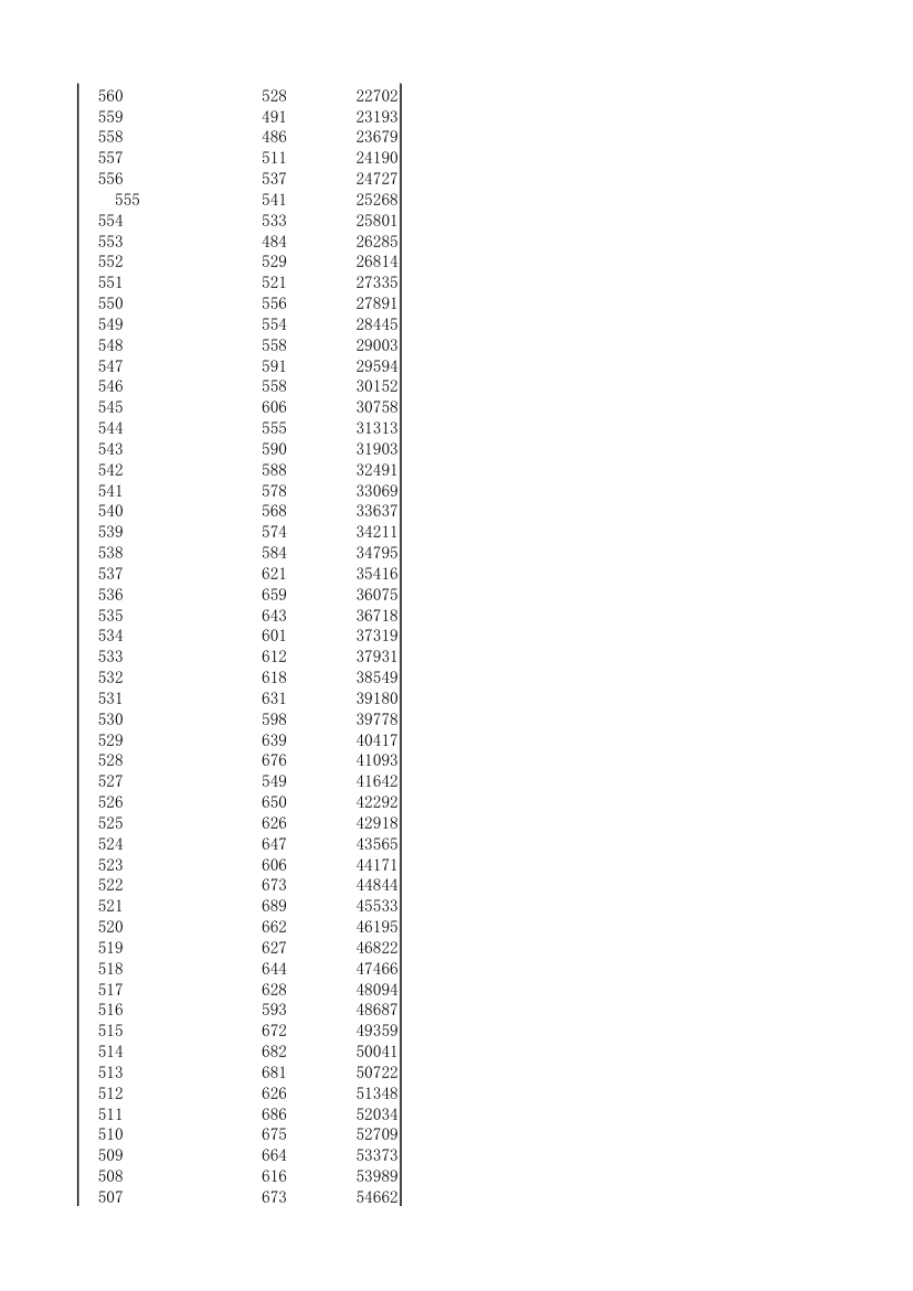 湖北省2014年理工类一分一段表第3页