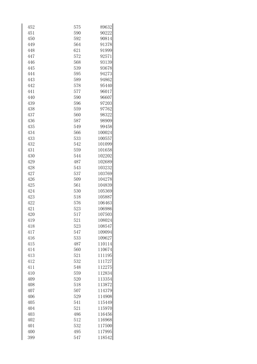 湖北省2014年理工类一分一段表第5页