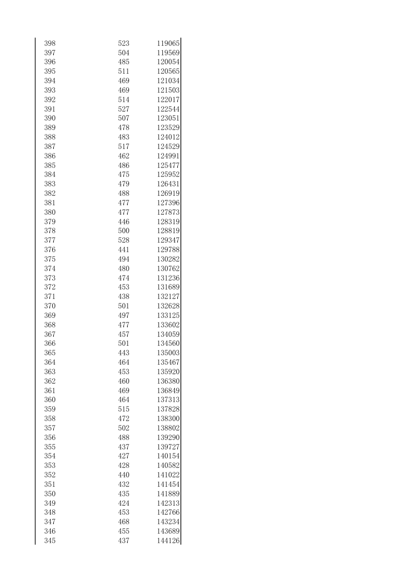 湖北省2014年理工类一分一段表第6页