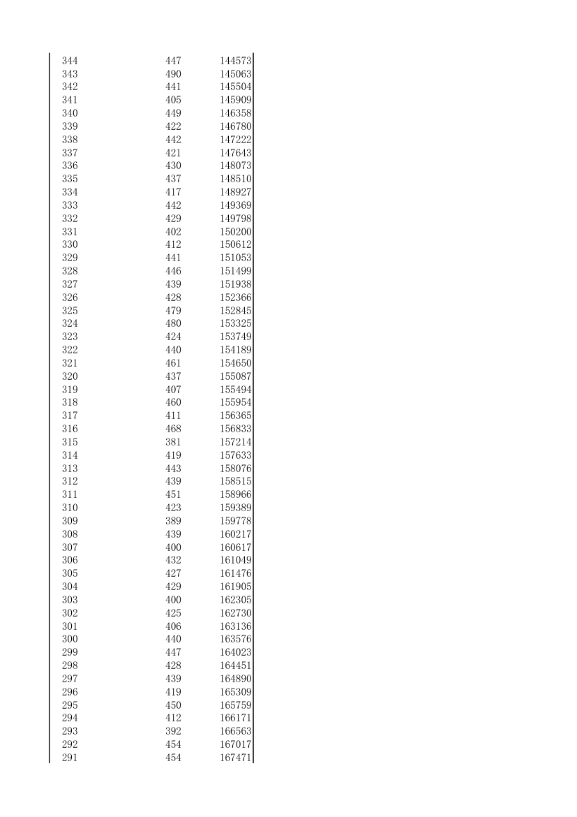 湖北省2014年理工类一分一段表第7页