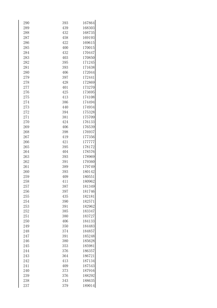 湖北省2014年理工类一分一段表第8页