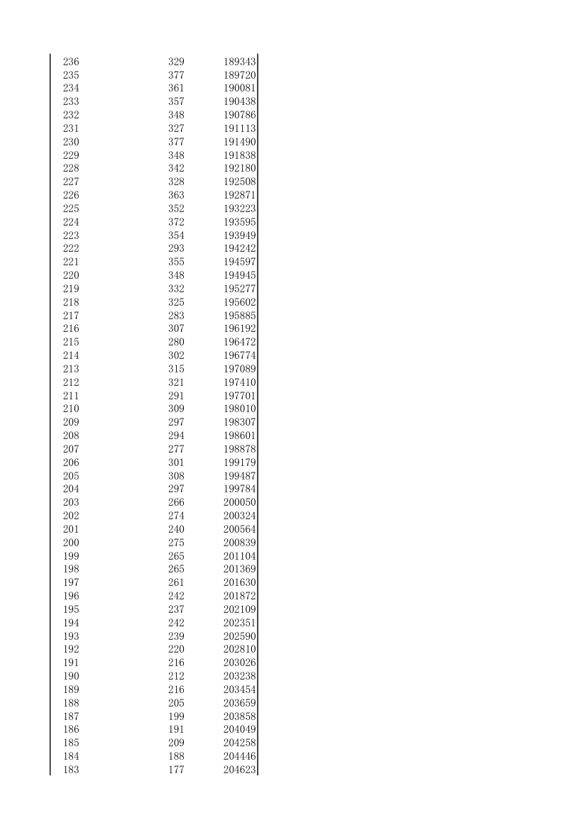 湖北省2014年理工类一分一段表第9页