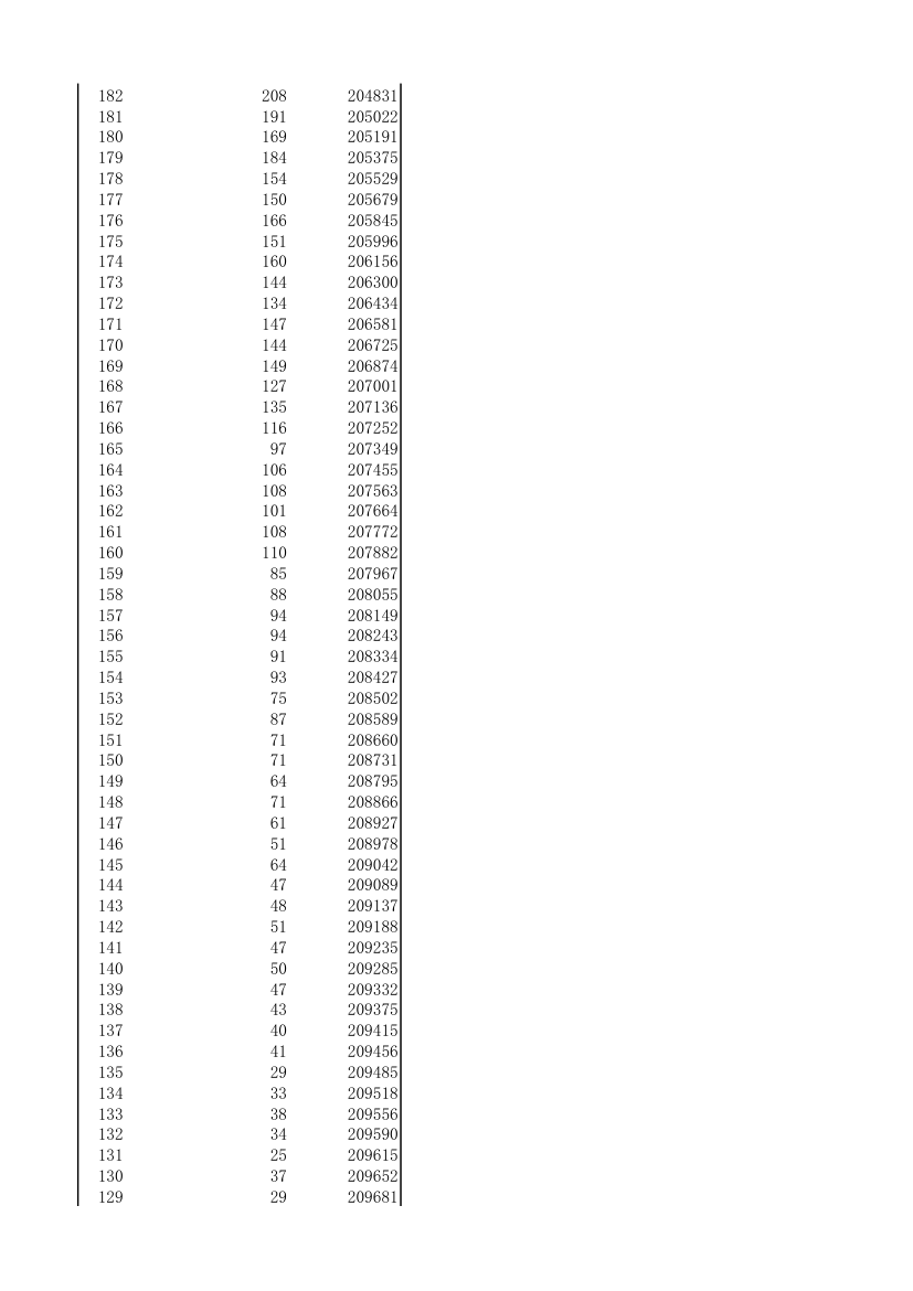 湖北省2014年理工类一分一段表第10页