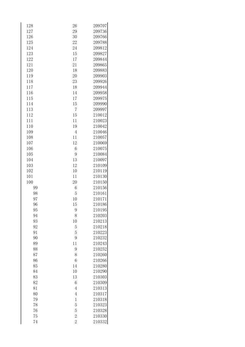 湖北省2014年理工类一分一段表第11页