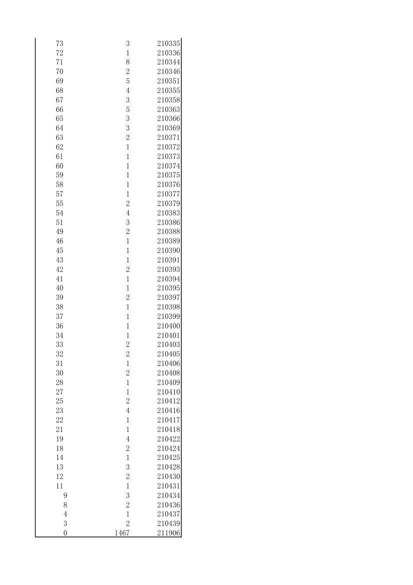 湖北省2014年理工类一分一段表第12页