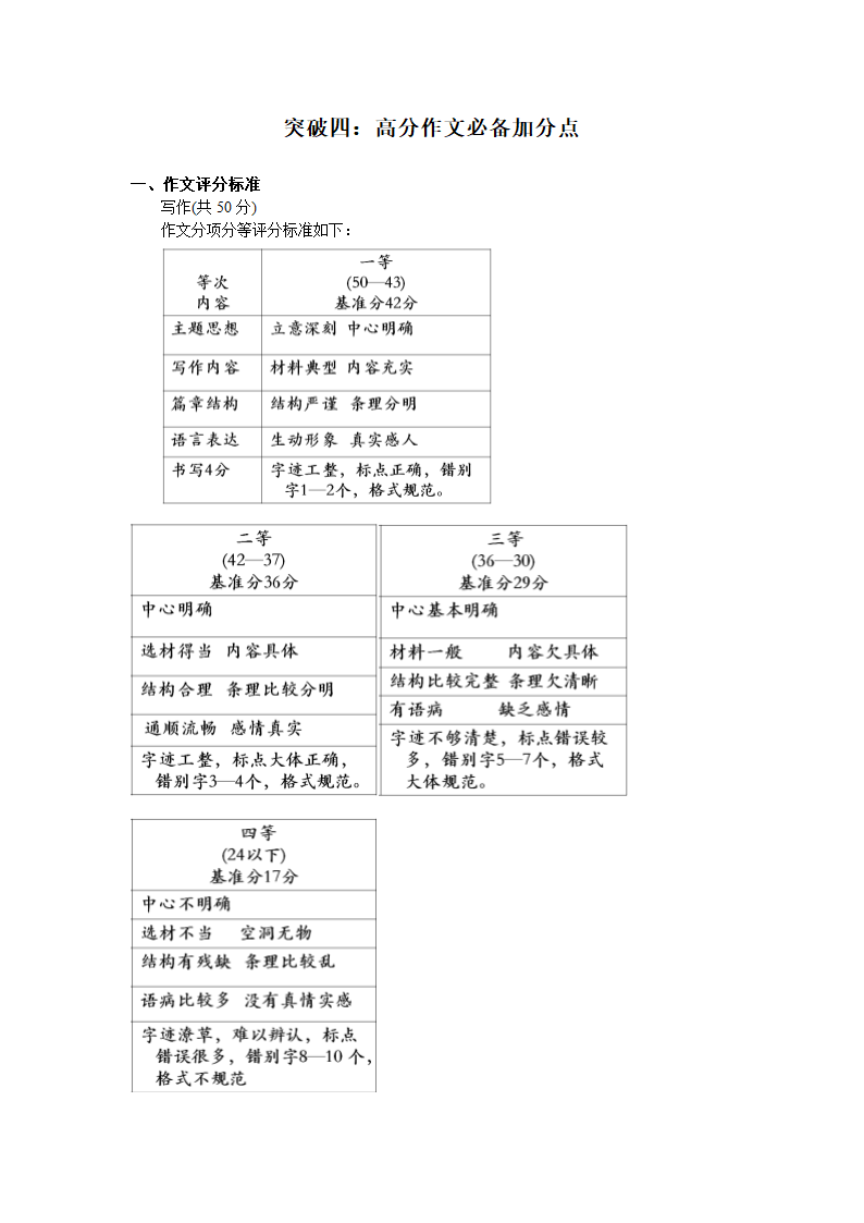 统编版七年级下册语文阅读写作扩展素材突破四：高分作文必备加分点.doc第1页