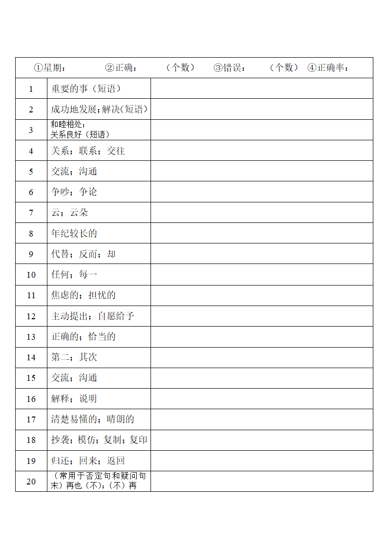 2022年人教版中考复习八年级下册中英词汇默写（第二周）（word版）.doc第4页