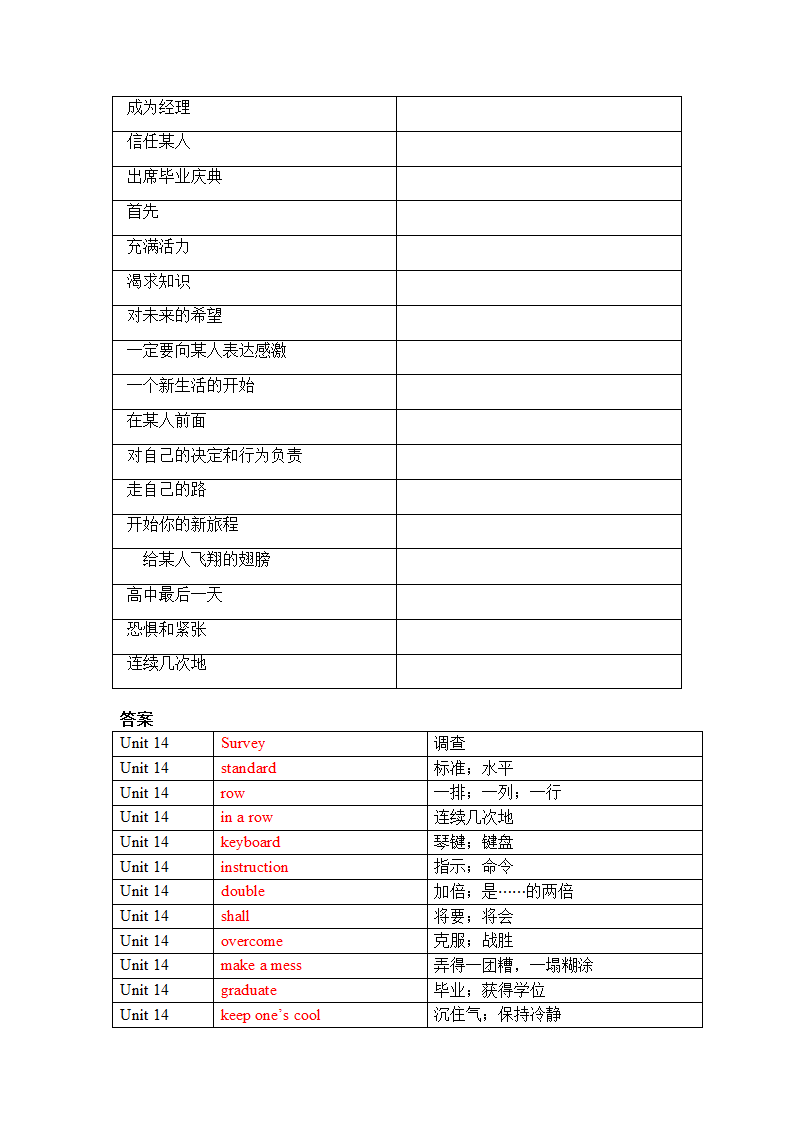 Unit 14 I remember meeting all of you in Grade 7. 单词、词组默写测试（含答案）.doc第5页