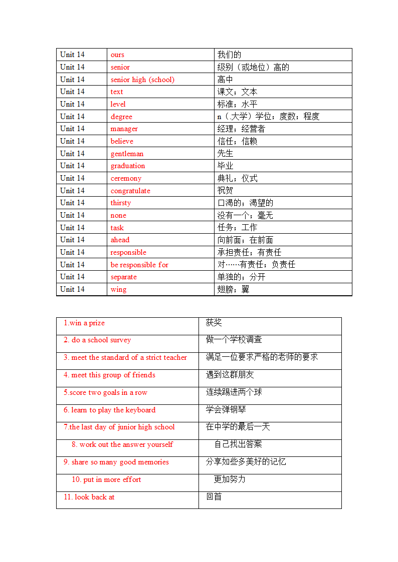 Unit 14 I remember meeting all of you in Grade 7. 单词、词组默写测试（含答案）.doc第6页