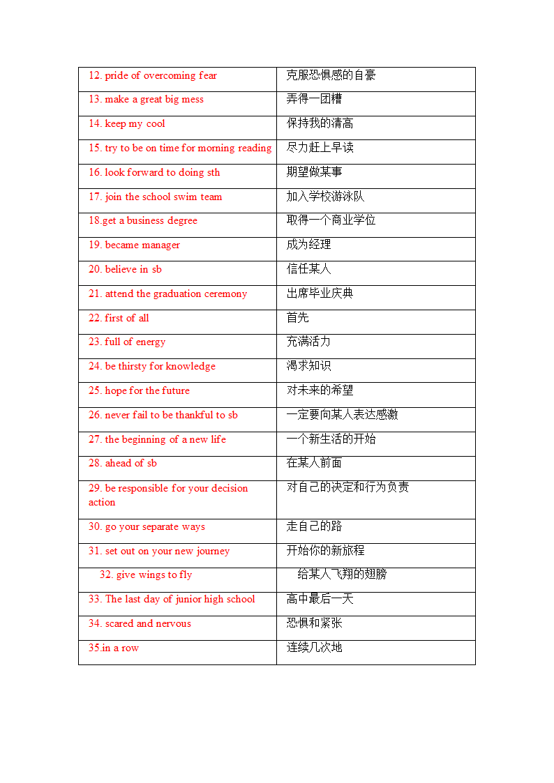 Unit 14 I remember meeting all of you in Grade 7. 单词、词组默写测试（含答案）.doc第7页