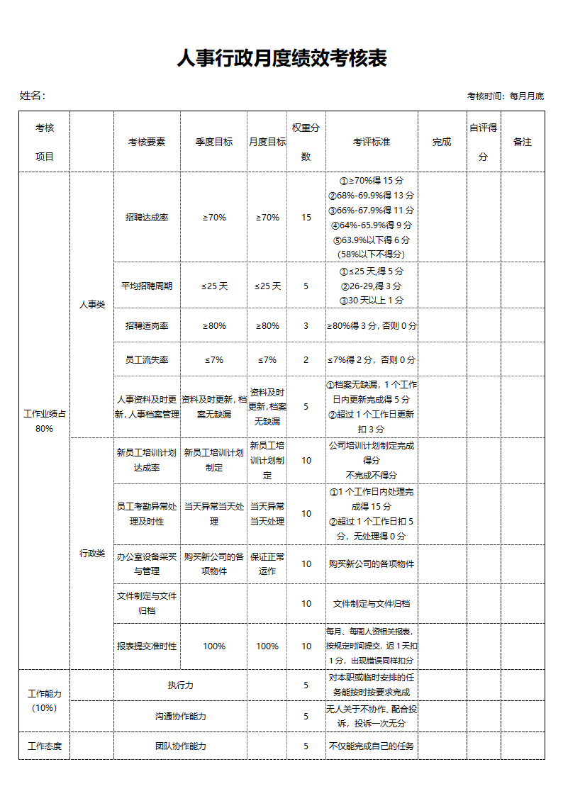 人力资源部绩效考核表.docx第1页