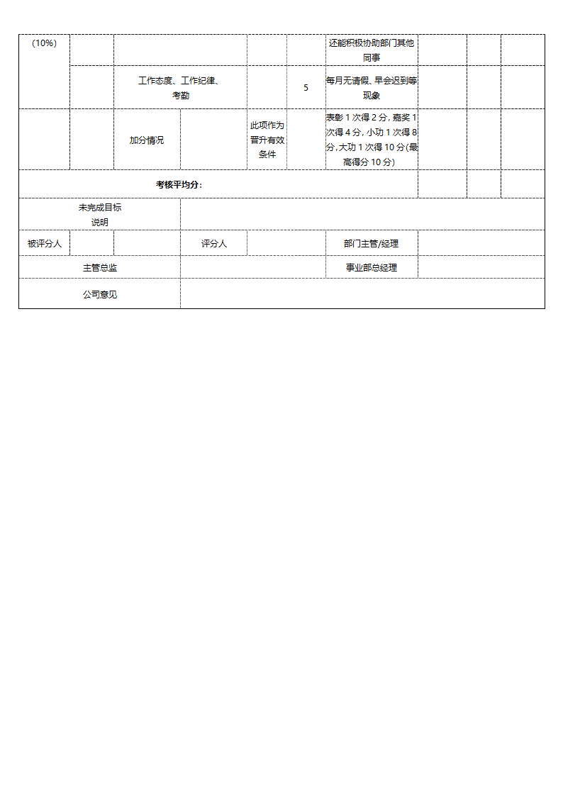 人力资源部绩效考核表.docx第2页