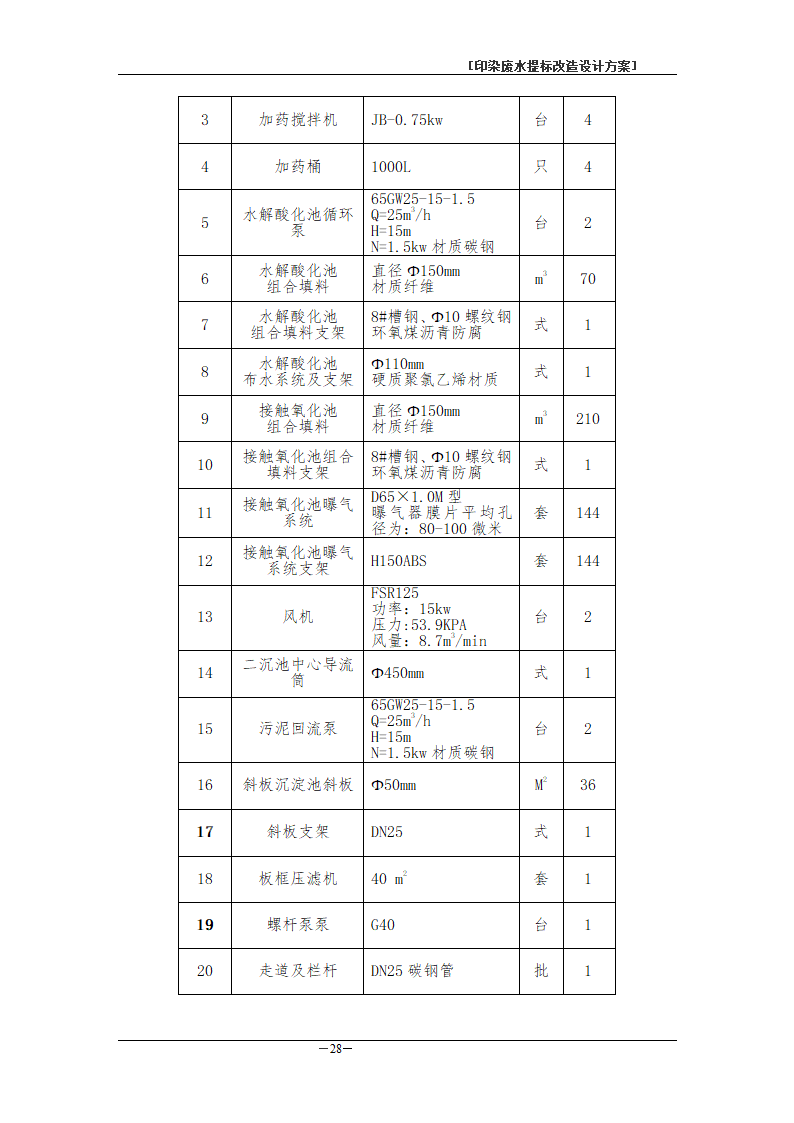 印染废水处理工程方案书.doc第31页