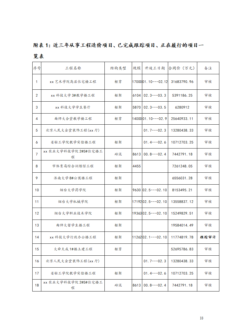 工程跟踪审计实施方案.doc第33页