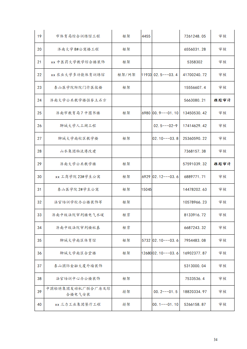 工程跟踪审计实施方案.doc第34页