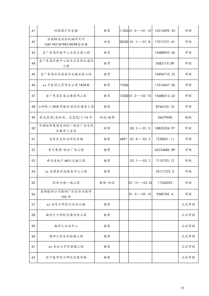 工程跟踪审计实施方案.doc第35页