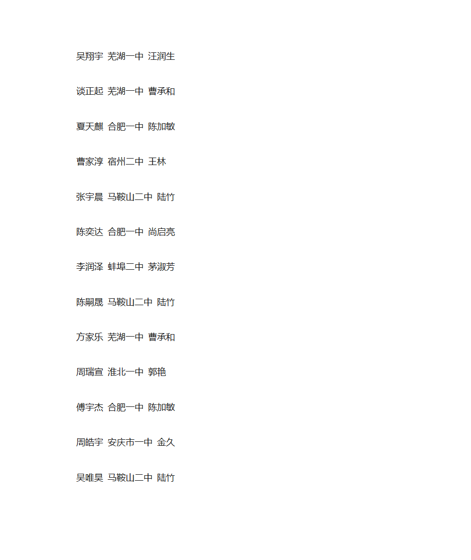 2015年安徽省高中生物竞赛前300名成绩排名第4页