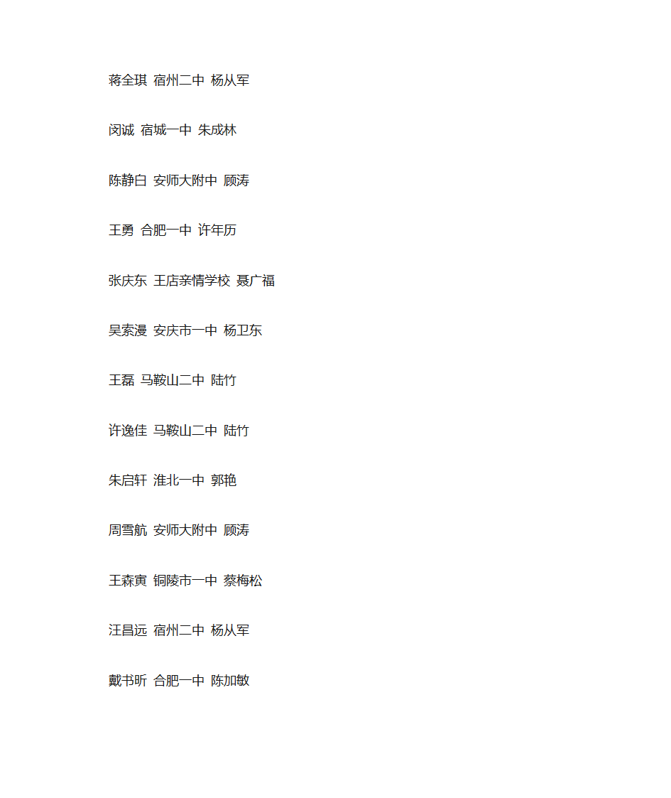 2015年安徽省高中生物竞赛前300名成绩排名第5页