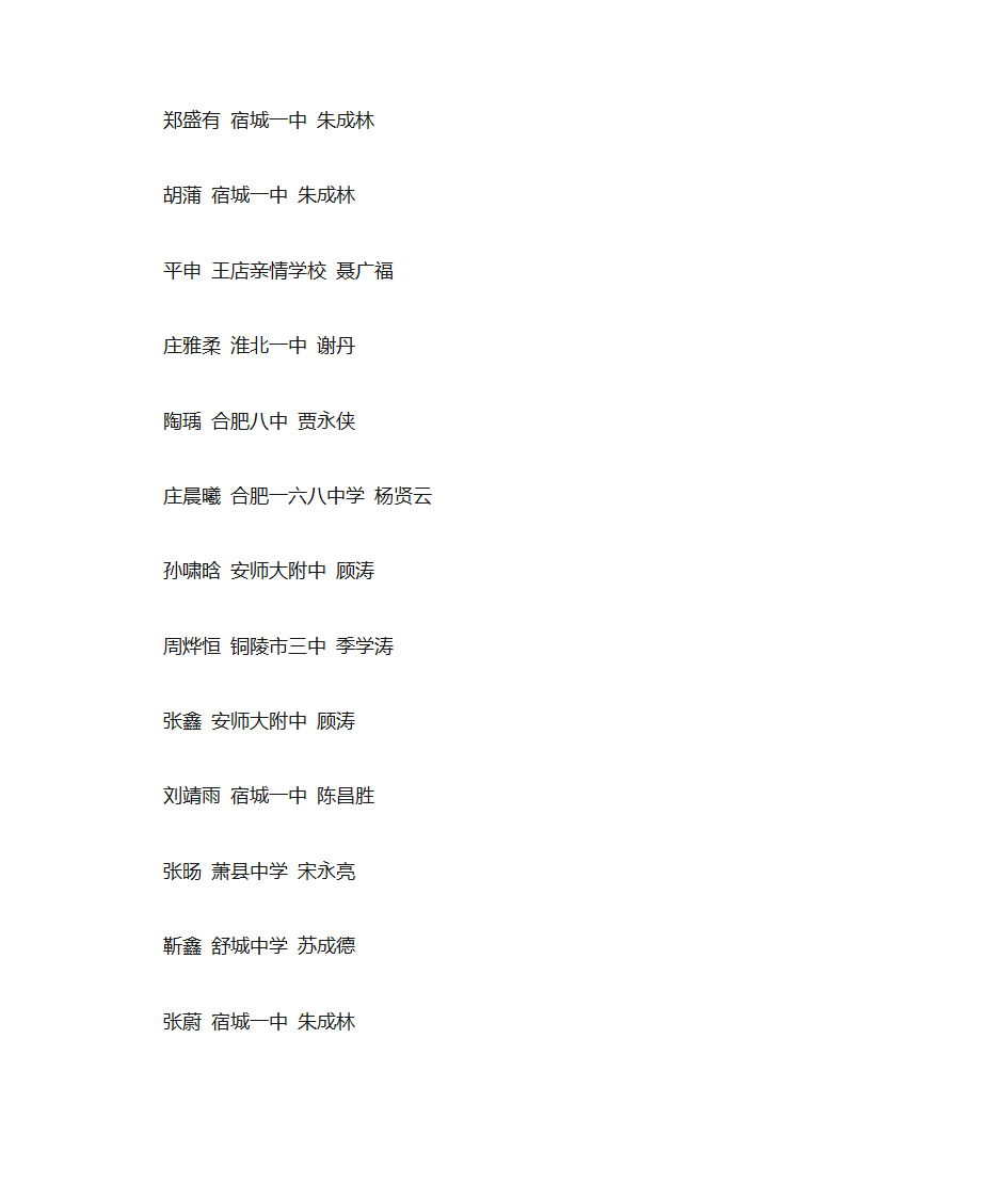 2015年安徽省高中生物竞赛前300名成绩排名第7页