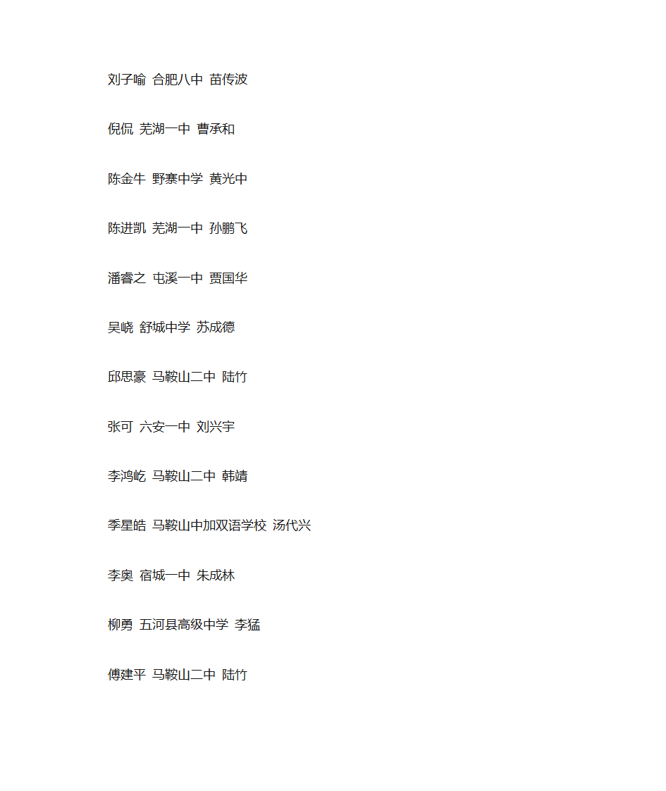 2015年安徽省高中生物竞赛前300名成绩排名第8页