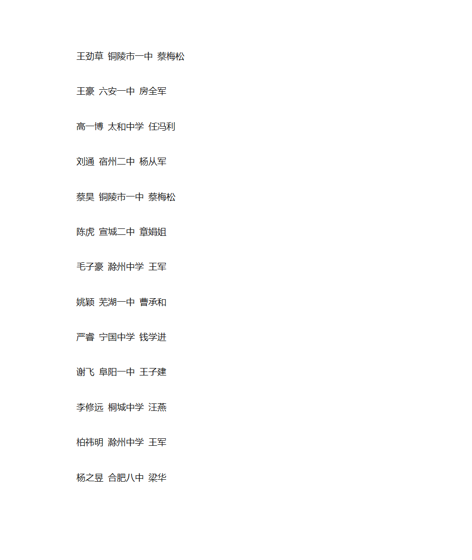 2015年安徽省高中生物竞赛前300名成绩排名第9页