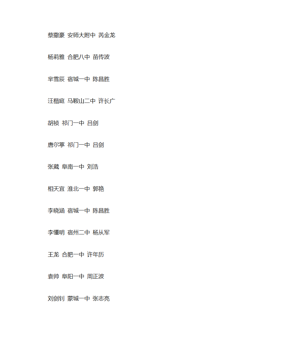 2015年安徽省高中生物竞赛前300名成绩排名第10页