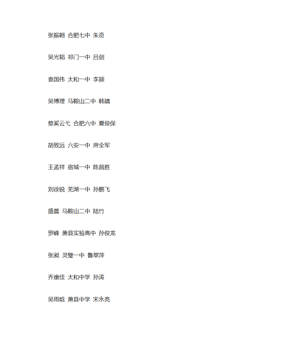 2015年安徽省高中生物竞赛前300名成绩排名第11页