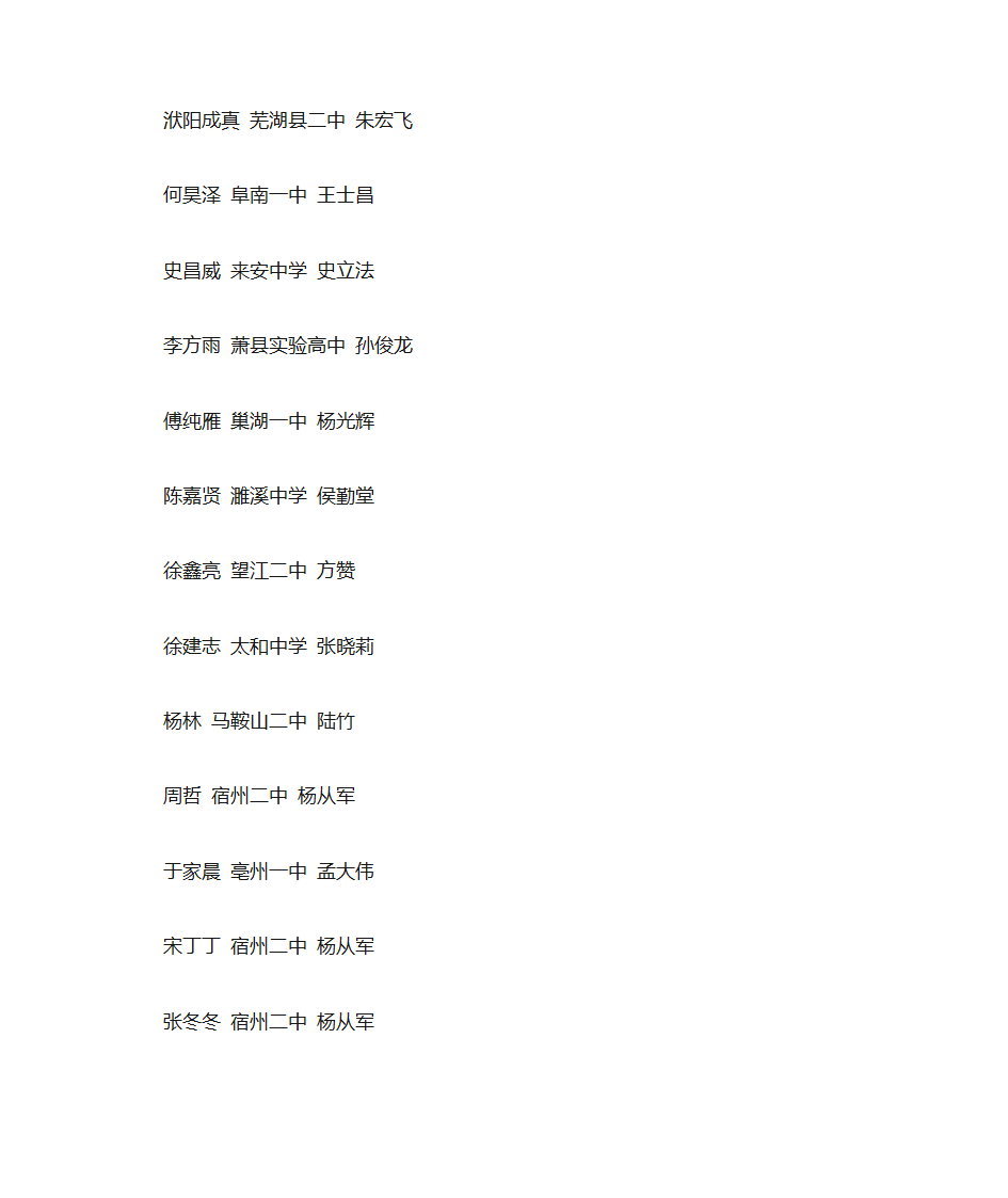 2015年安徽省高中生物竞赛前300名成绩排名第13页