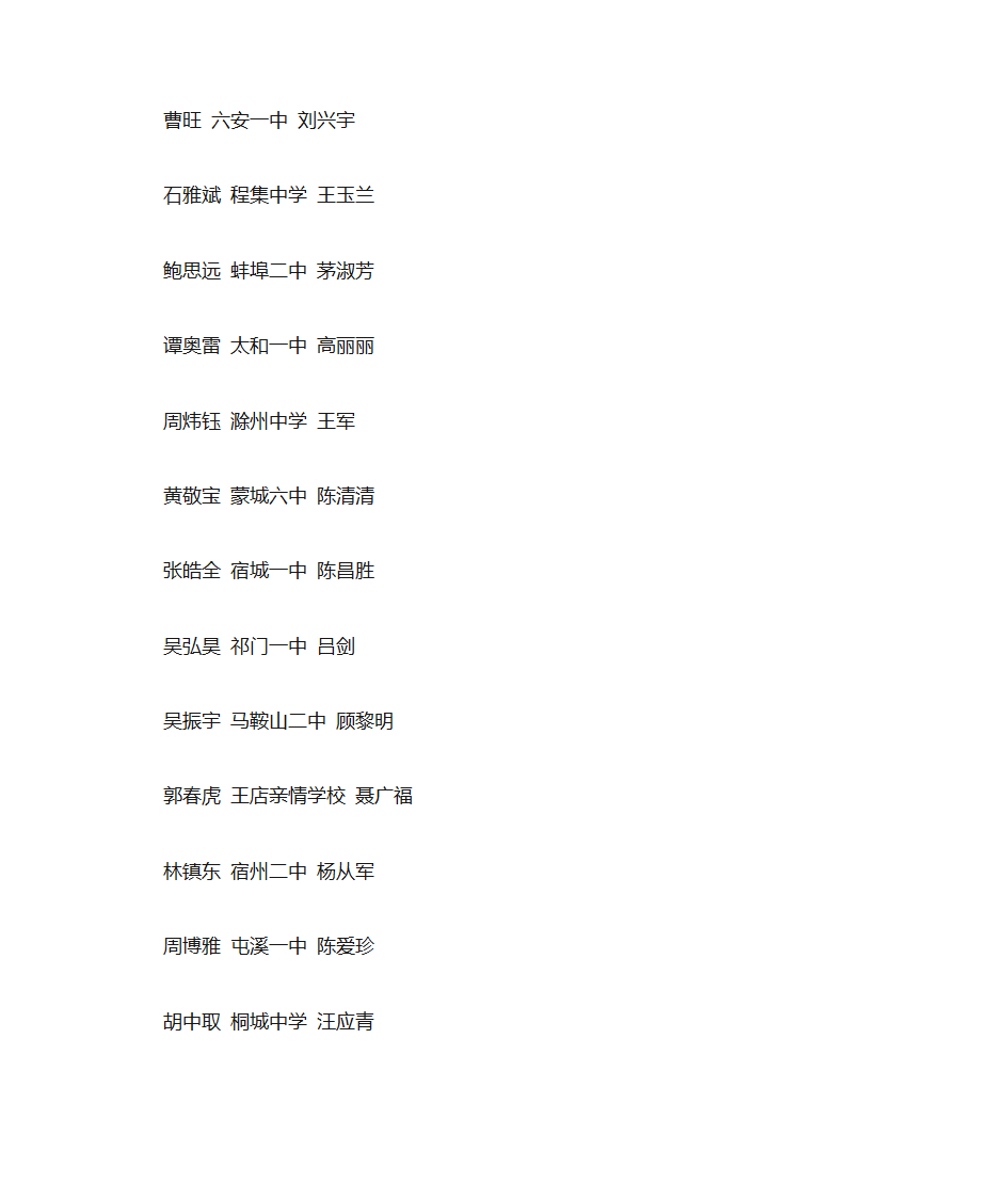 2015年安徽省高中生物竞赛前300名成绩排名第14页