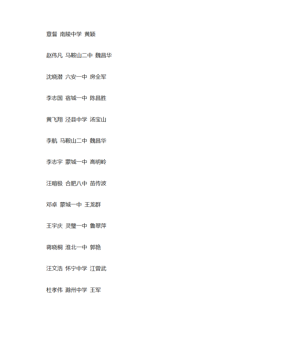 2015年安徽省高中生物竞赛前300名成绩排名第15页