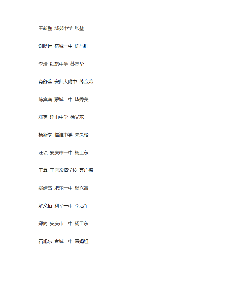 2015年安徽省高中生物竞赛前300名成绩排名第16页