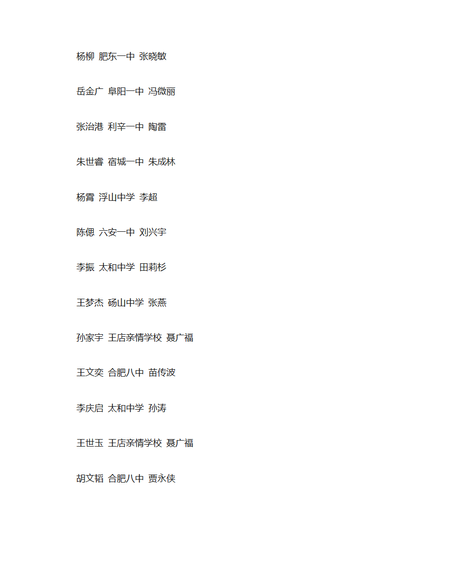 2015年安徽省高中生物竞赛前300名成绩排名第17页