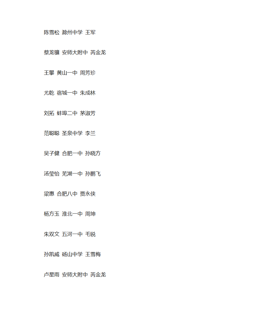 2015年安徽省高中生物竞赛前300名成绩排名第20页