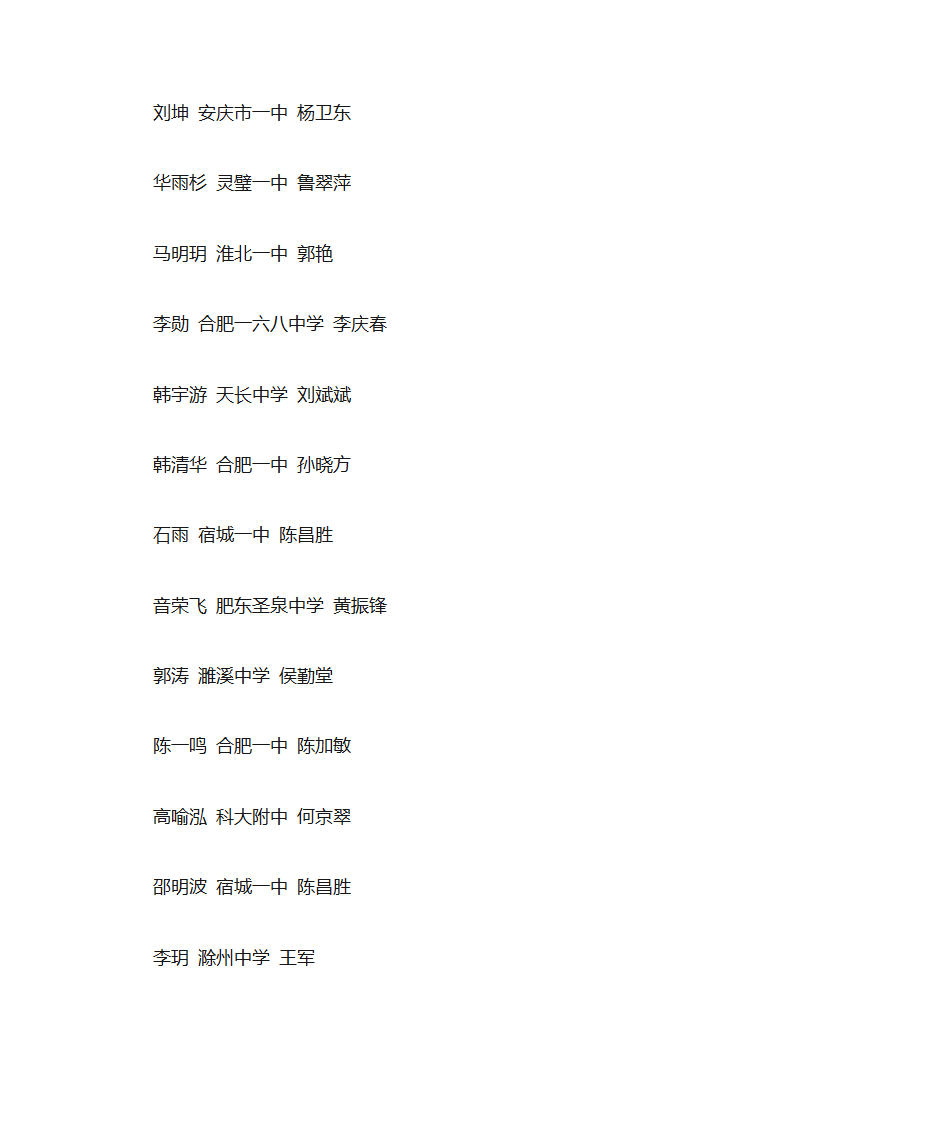 2015年安徽省高中生物竞赛前300名成绩排名第23页