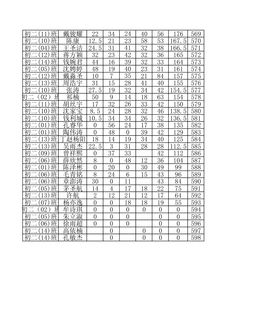 柯岩中学2016年4月月考初二学生成绩排名第16页