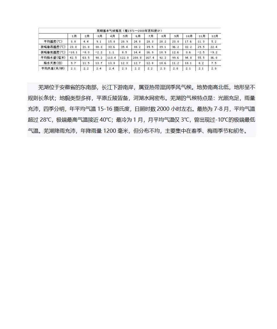 芜湖气象数据第1页