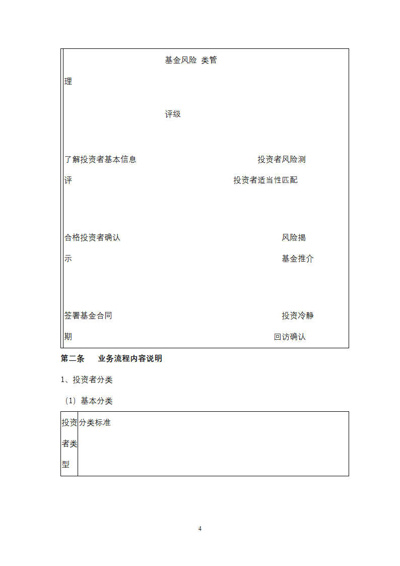 私募基金管理人投资者适当性管理及基金销售业务操作手册.docx第4页