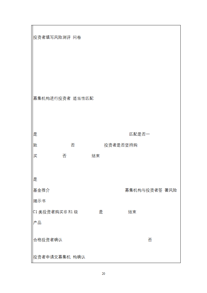 私募基金管理人投资者适当性管理及基金销售业务操作手册.docx第20页