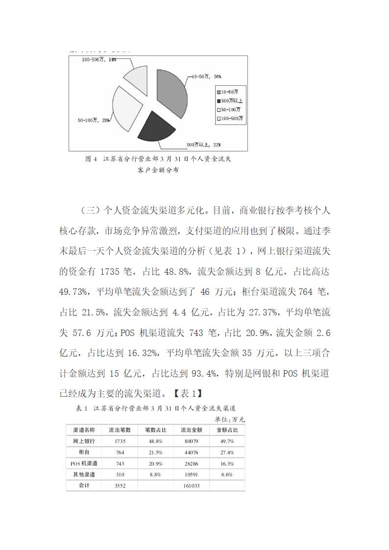 个人资金组织规律的新特点及银行竞争策略.docx第5页